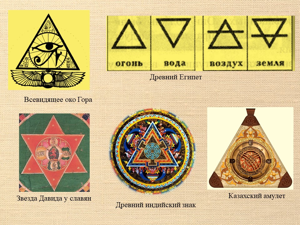 Символика треугольника